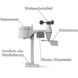 Bresser Weather Center Stazione meteorologica 5 in 1 6