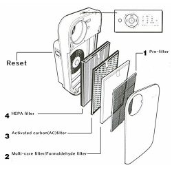 Reyee AC4121 AC4123 AC4124 filtri kit per Philips AC4002 AC4004 purificatore d’ aria AC4012 Parts 5